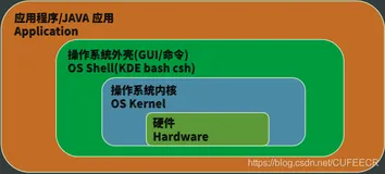 大数据开发基础入门与项目实战（一）Java SE之1.初识计算机和Java语言（上）