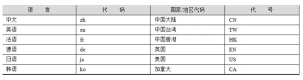 Java国际化/本地化实战（上）