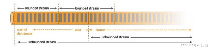 关于Flink框架窗口（window）函数最全解析