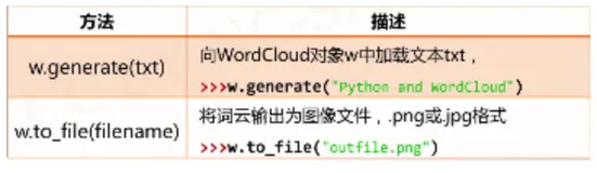 手把手教你用Python绘制词云