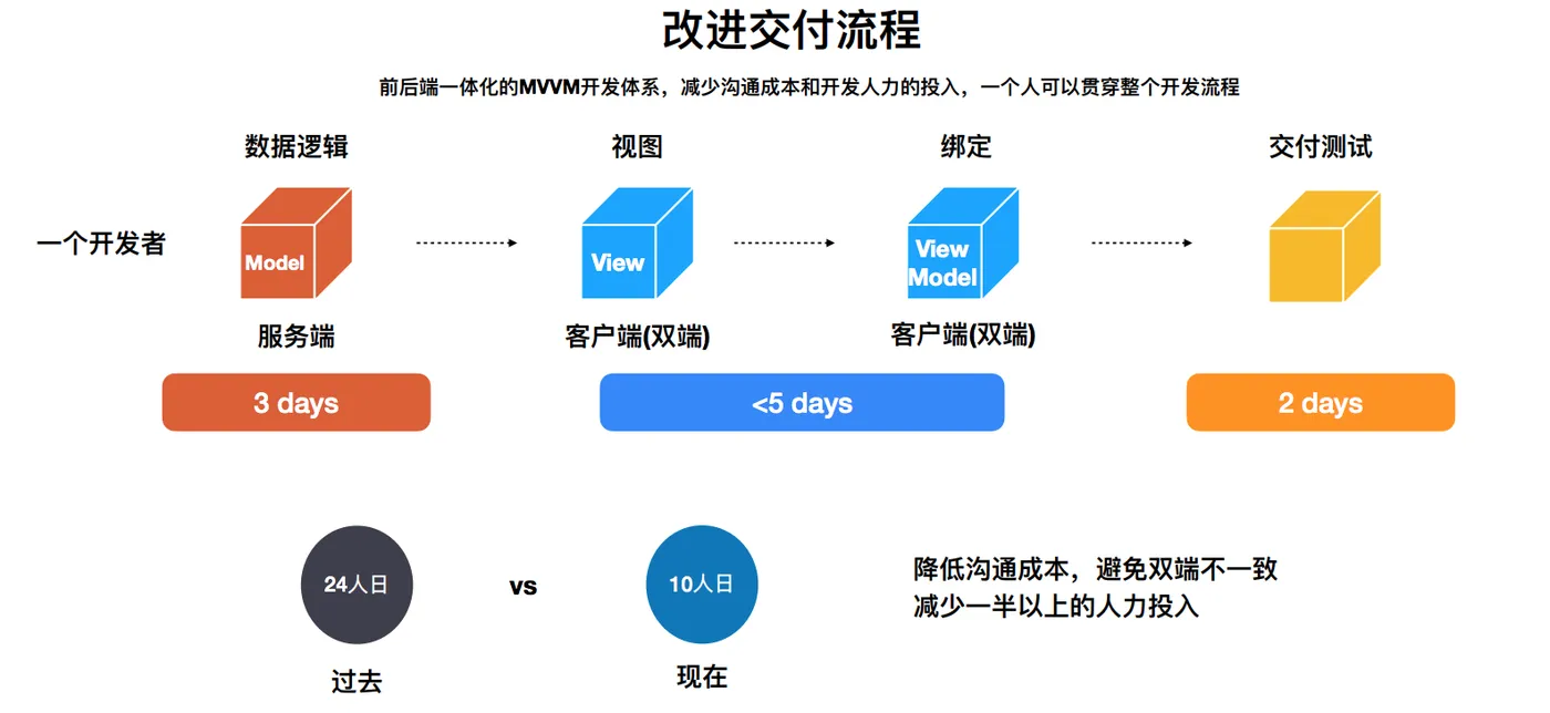 屏幕快照 2020-06-22 下午3.41.34.png