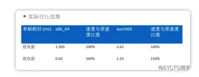 通过 Rust 语言计算加速技术突破图片识别性能瓶颈​​（上）
