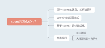 面试官：count(*) 怎么优化？