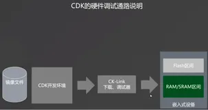 5.2 芯片SDK开发：算法工程原理及创建|学习笔记