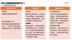 告警运维中心｜构建高效精准的告警协同处理体系