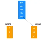 低调的 Linux 文件系统家族（一）