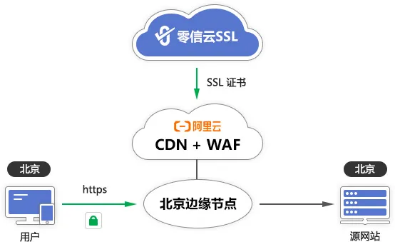 zt_waf_cdn_ad (1).jpg