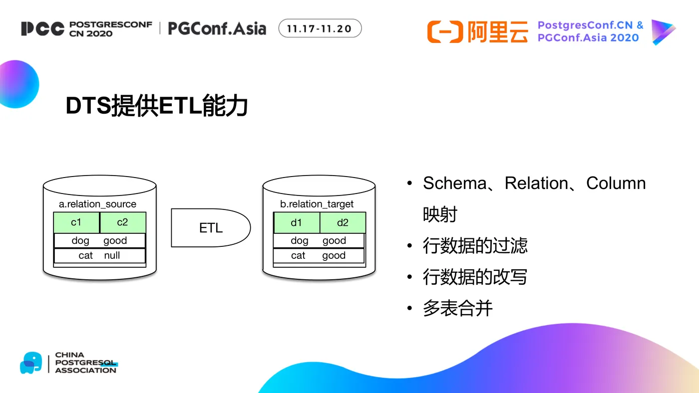 DTS及其在PG数据库生态中的应用-18.png