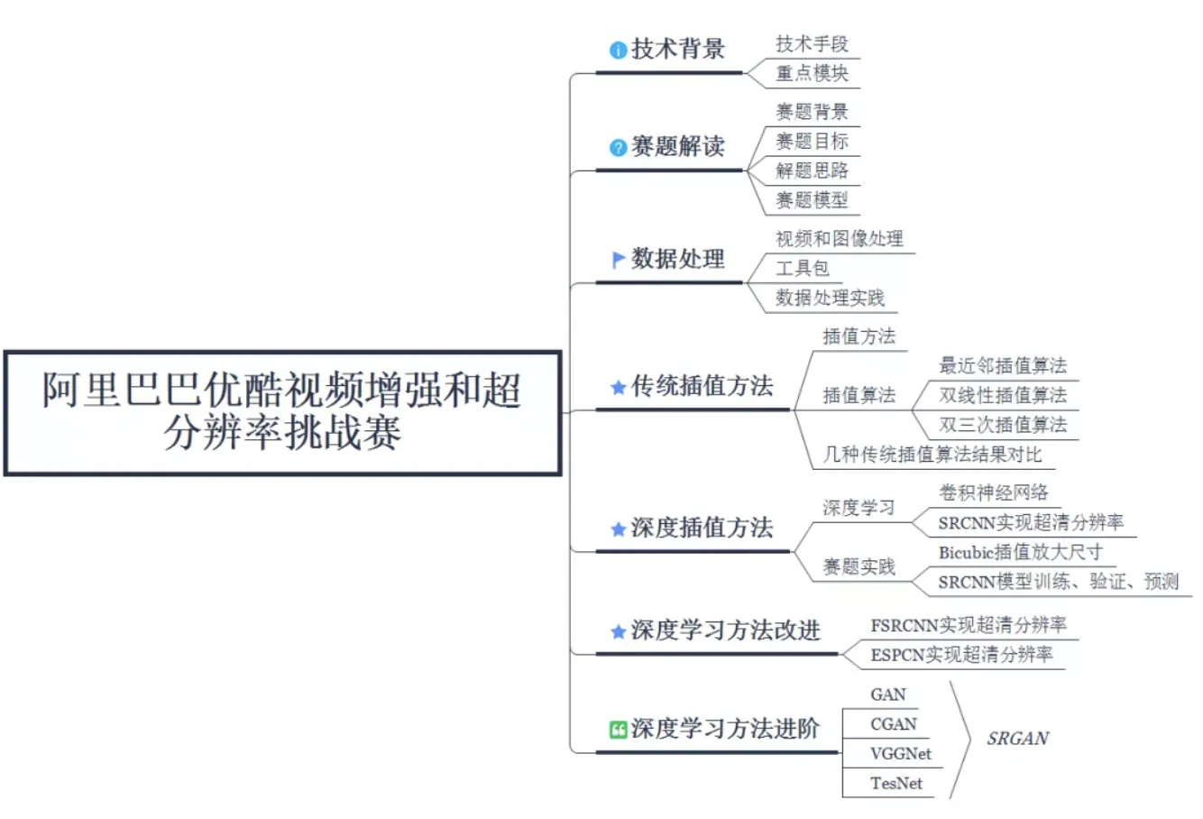 截屏2021-11-23 下午2.53.37.png