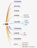 一口气搞懂「文件系统」，就靠这 25 张图了