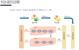 MaxCompute SQL  优化 | 学习笔记