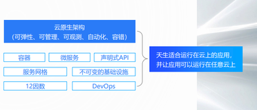 云效峰会——比心云原生实践 从0到1容器化落地