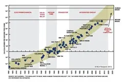 人类进化新时代，DARPA 的「靶向神经可塑性训练」为何如此重要？