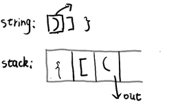 【牛客-算法】NC52 有效括号序列