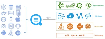 IOT/智能设备日志解决方案（3）：上下游对接
