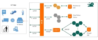 微服务架构 Microservice 的典型应用场景  | 学习笔记