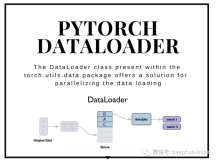 一个简单的更改让PyTorch读取表格数据的速度提高20倍：可大大加快深度学习训练的速度