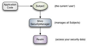 不用 Spring Security 可否？试试这个小而美的安全框架（上）