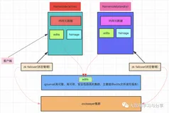 必须掌握的分布式文件存储系统—HDFS