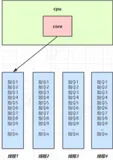 线程与进程、并行与并发