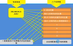 爬虫识别-指标碰撞-准备数据代码实现| 学习笔记