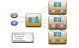 hadoop之yarn的工作机制（14）