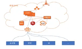 存量应用服务的访问方式 | 学习笔记
