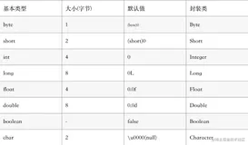 【基础知识】【JAVA】基础（一）