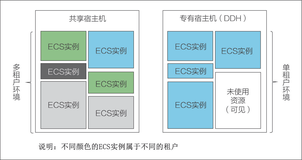 带你读《弹性计算—无处不在的算力》第二章：弹性计算产品家族 2.1：弹性计算的使用场景（二）