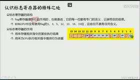【汇编语言王爽】学习笔记p54-p79（上）