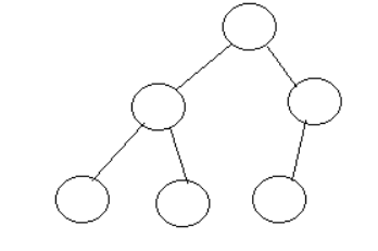 C语言数据结构(14)--二叉树的链式存储结构
