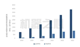深度实测 | 10万次运行，探究AI技术融合为RPA火爆赛道带来的价值 