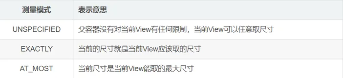 Android自定义View-入门(明白自定义View和自定义ViewGroup)