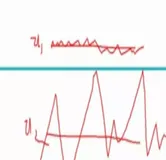 马尔科夫不等式 | 学习笔记