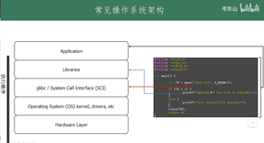 Buildroot系列开发（一）发行版Linux系统组成