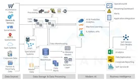 初探数据湖（Data Lake），到底有什么用？让我们来一窥究竟...