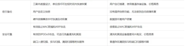 ECS安全测评感悟