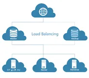 Nginx编译安装nginx-upsync-module模块以实现动态负载