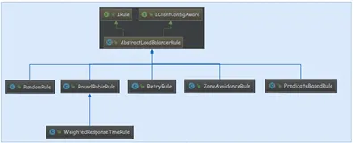 自定义ribbon负载均衡策略 