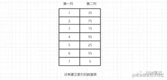 你还不知道什么是数据库的索引吗