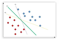 基于线性SVM的CIFAR-10图像集分类