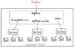 Kubernetes Ingress 日志分析与监控的最佳实践
