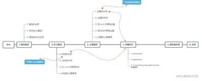 Android | 说说从 android:text 到 TextView 的过程（主题&样式）