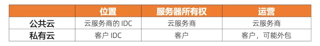 千亿美元规模，云计算的下半场将走向何方？