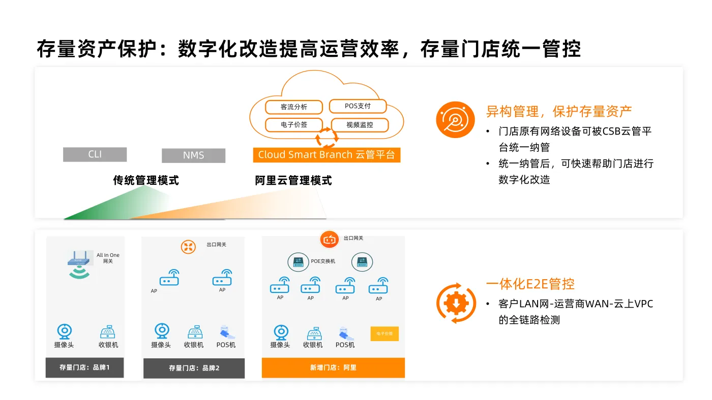 阿里云-谭礼铨-构筑智能云分支，加速企业数字化_17.png