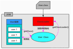 JVM16_类的概述、分类、ClassLoader源码分析、自定义类的加载器、双亲委派机制、沙箱安全机制（一）