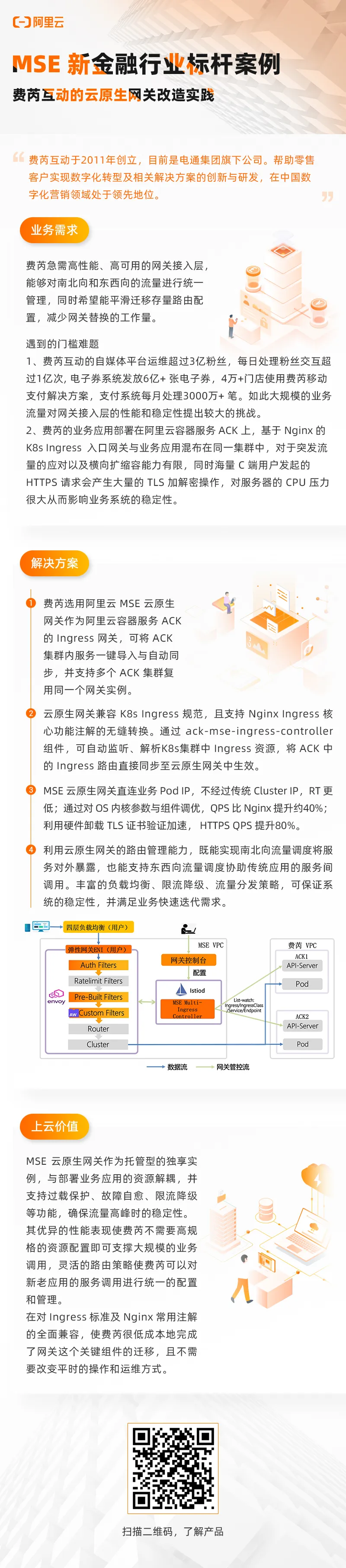 MSE新金融行业标杆案例长图 更新版.jpg