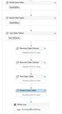【UiPath2022+C#】UiPath Excel和数据表