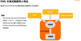 【视频】云原生数据仓库 Analyticdb MYSQL 版-解析与实践-3｜学习笔记（一）