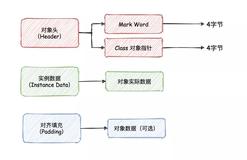 synchronized 优化手段之锁膨胀机制！（2）